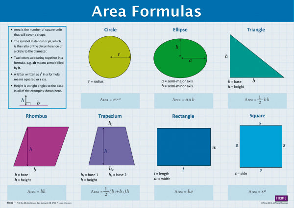 Geometry - Area Formulas - Laminated Poster – Southern Cross Educational