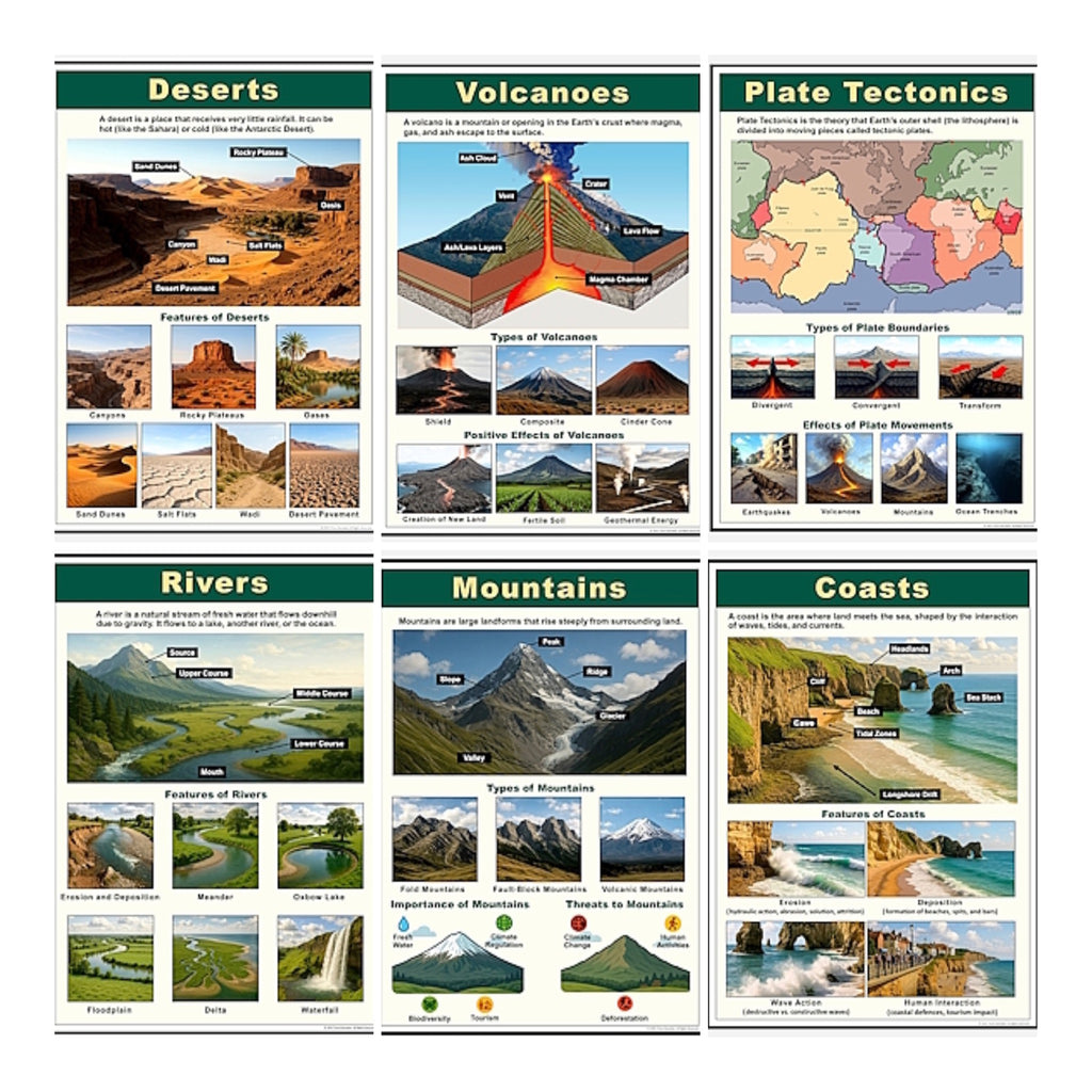 Physical Geography wall display - Set of 6 Gloss Laminated A3 panels