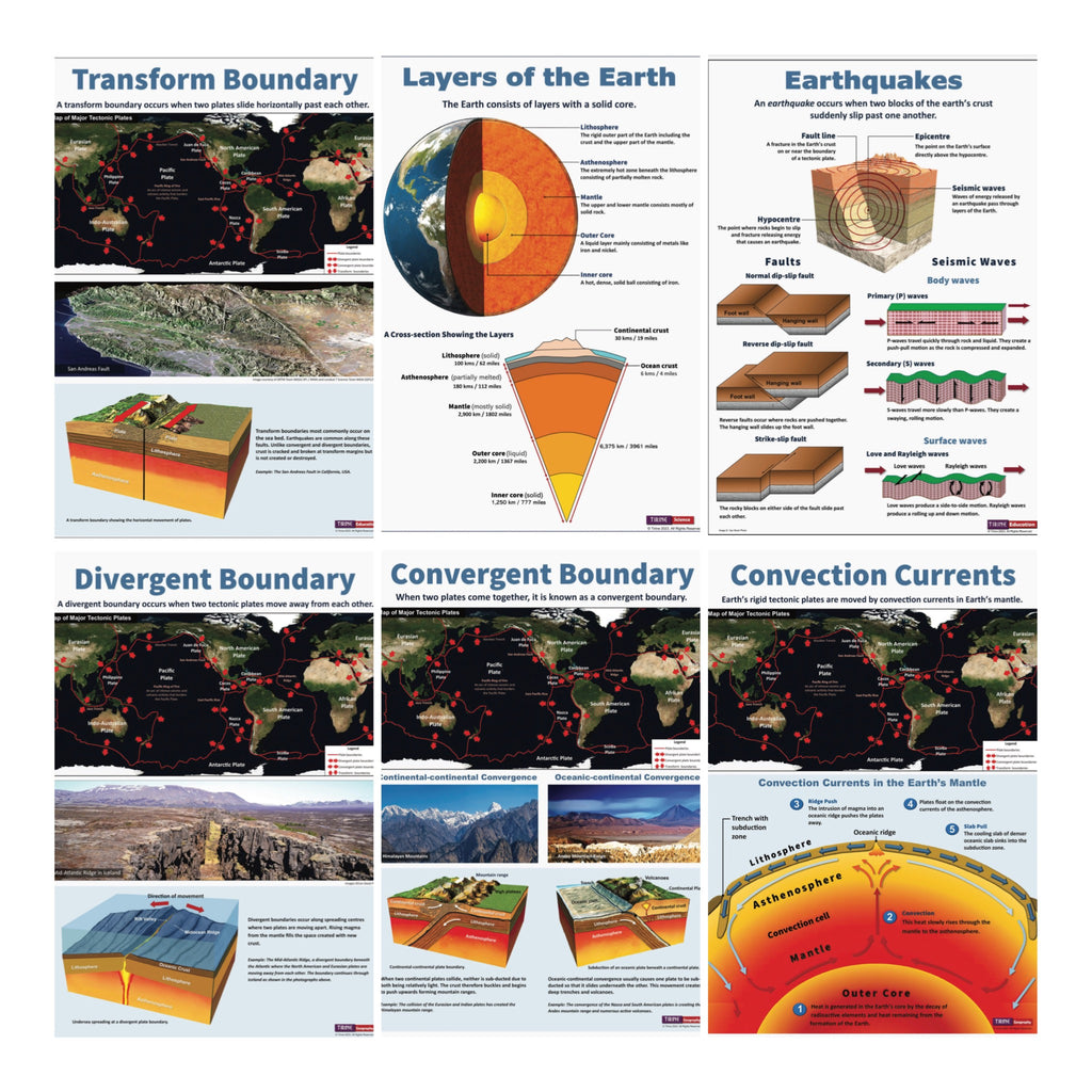 Plate Tectonics Display Set - 6 Laminated A3 Panels