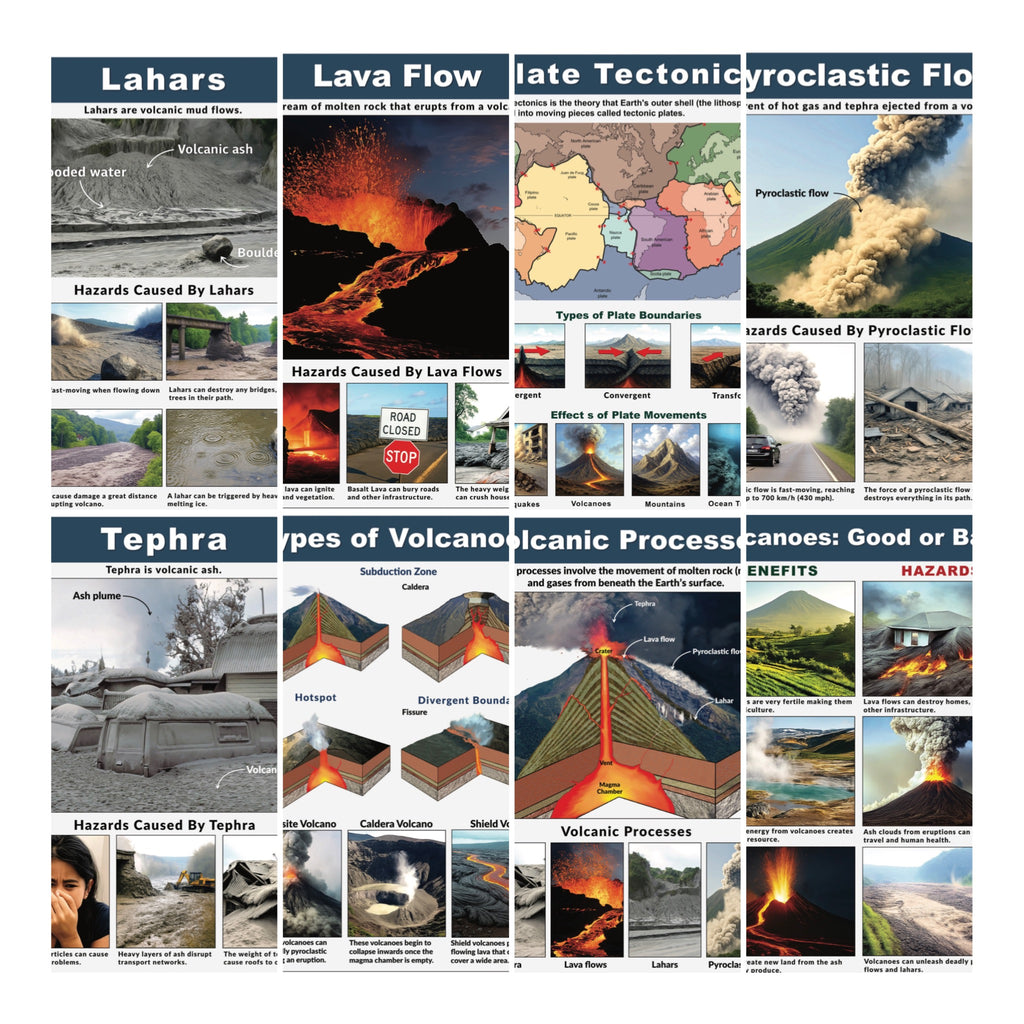 Volcanoes wall display - Set of 8 Gloss Laminated A3 panels