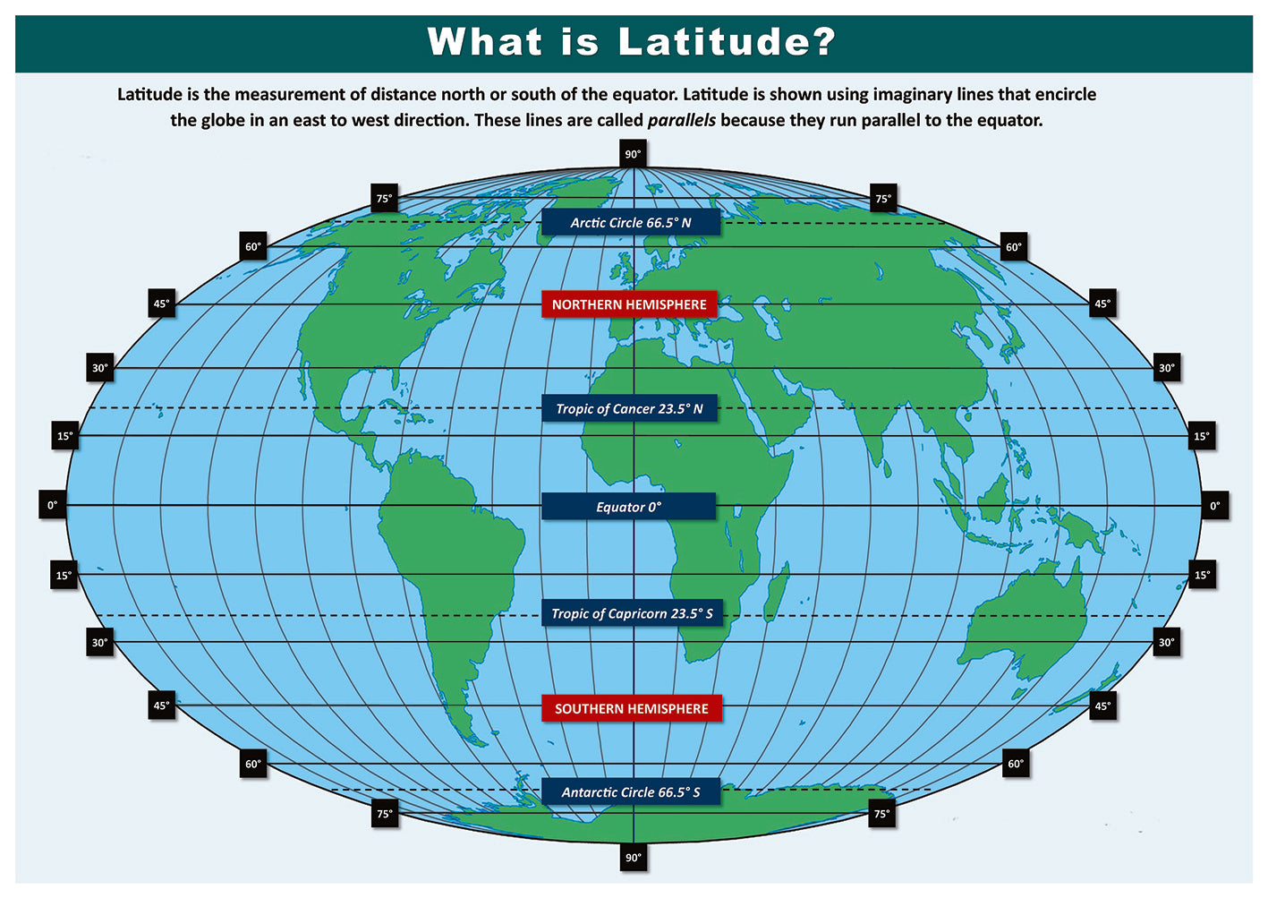 UNDERSTANDING A MAP Display Set - 9 Laminated A3 poster panels ...