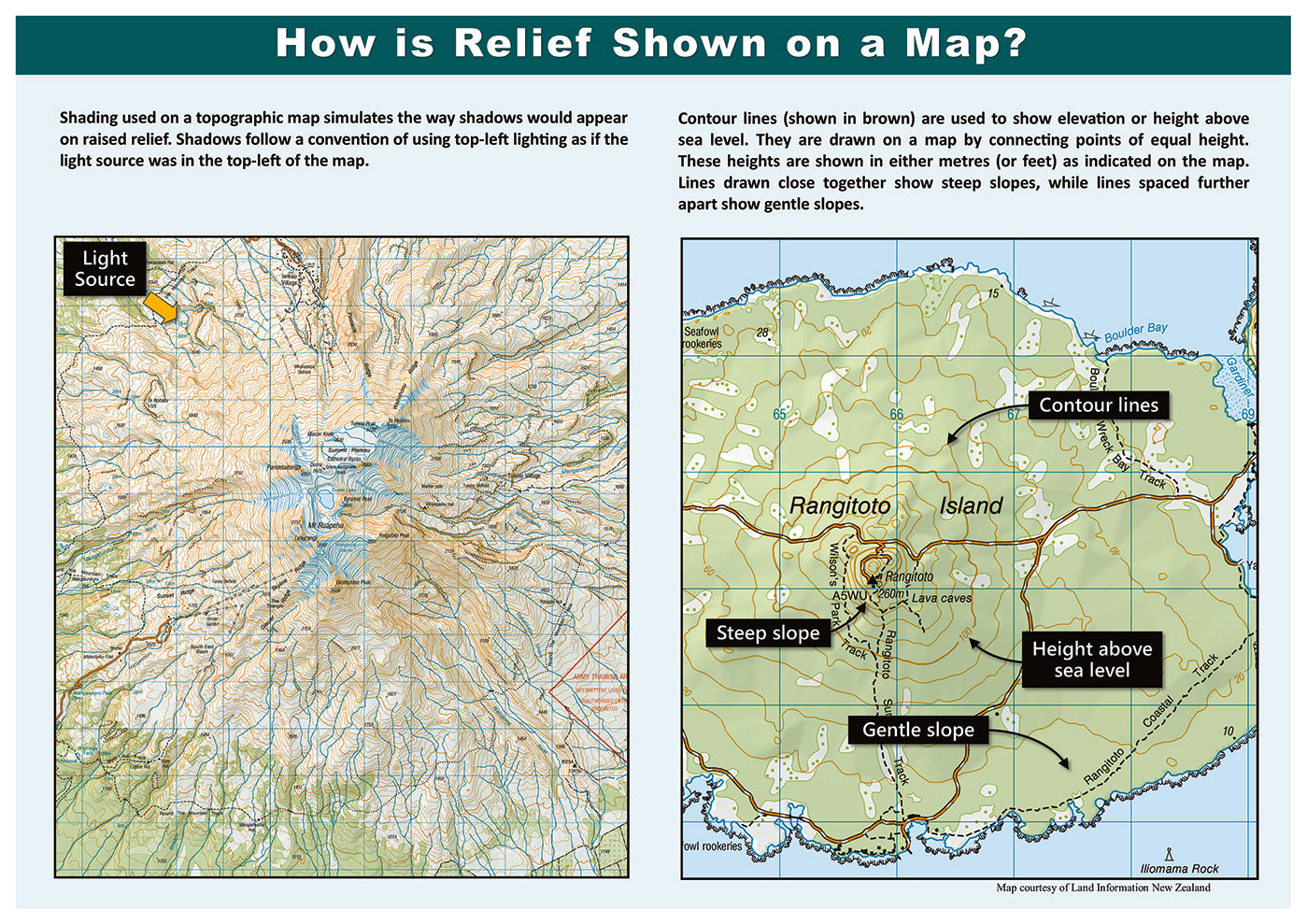 Map Display Structure UNDERSTANDING A MAP Display Set - 9 Laminated A3 poster panels ...