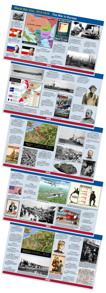 World War 1, 1914 - 1918, Timeline