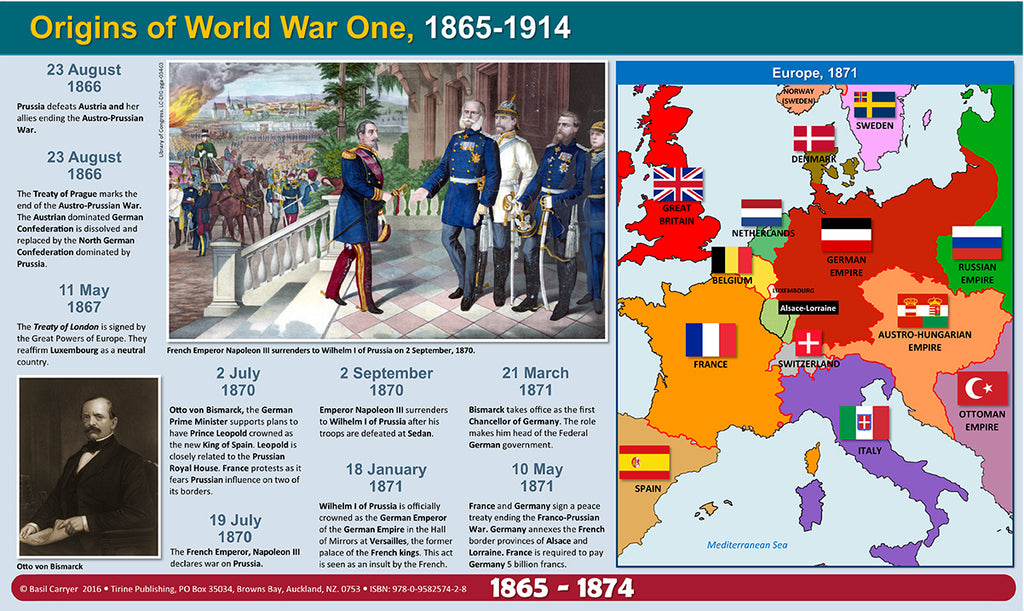 Origins of World War 1, 1865 - 1914, Timeline