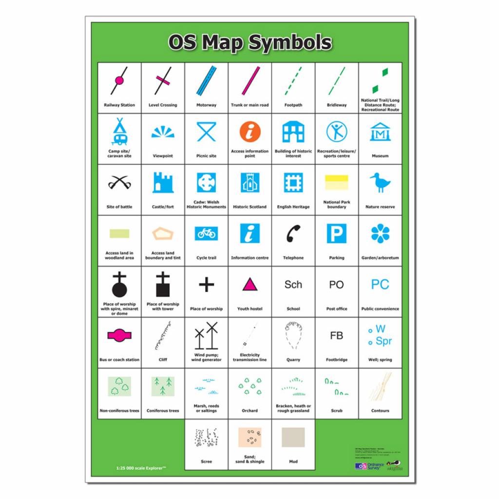 Ordnance Survey (OS) Map Symbols Poster