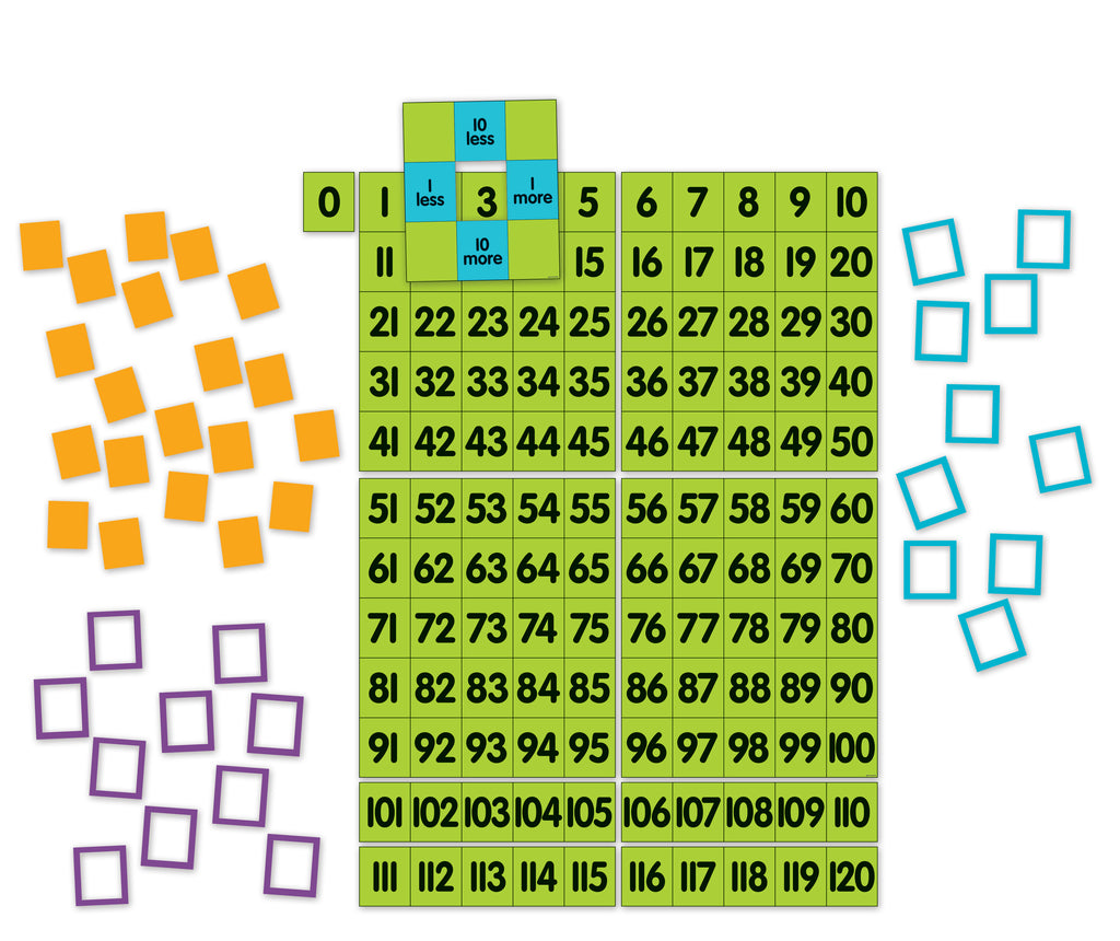 Magnetic Demostration 0-120 Chart - Set of 50