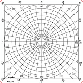 Graph Stickers -Polar