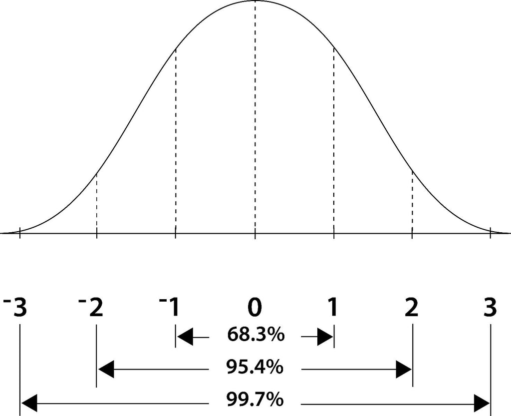 Graph Stickers - Bell Curve