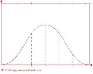 3"x3" (75x75mm) graphing 3m post it® notes - bell curve
