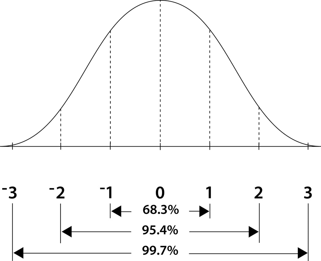 Dry-Erase Magnets - Bell Curve