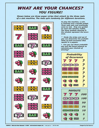 What are your chances? Laminated Poster