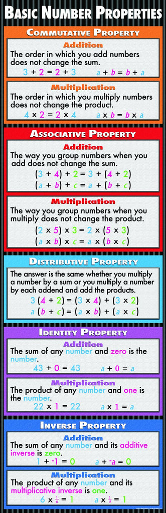 Basic Number Properties - Colossal Posters - 1.7m Tall