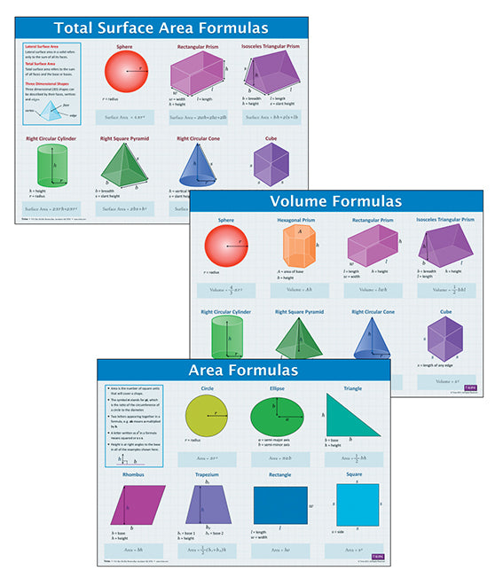 Geometry - Set of 3 Geometric formulae laminated posters - Area, Surface Area and Volume Formulasan