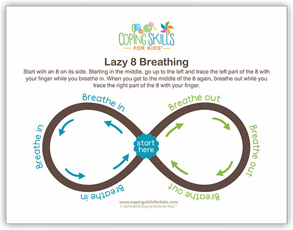 Breathing Posters - Lazy 8 Breathing - A3 laminated