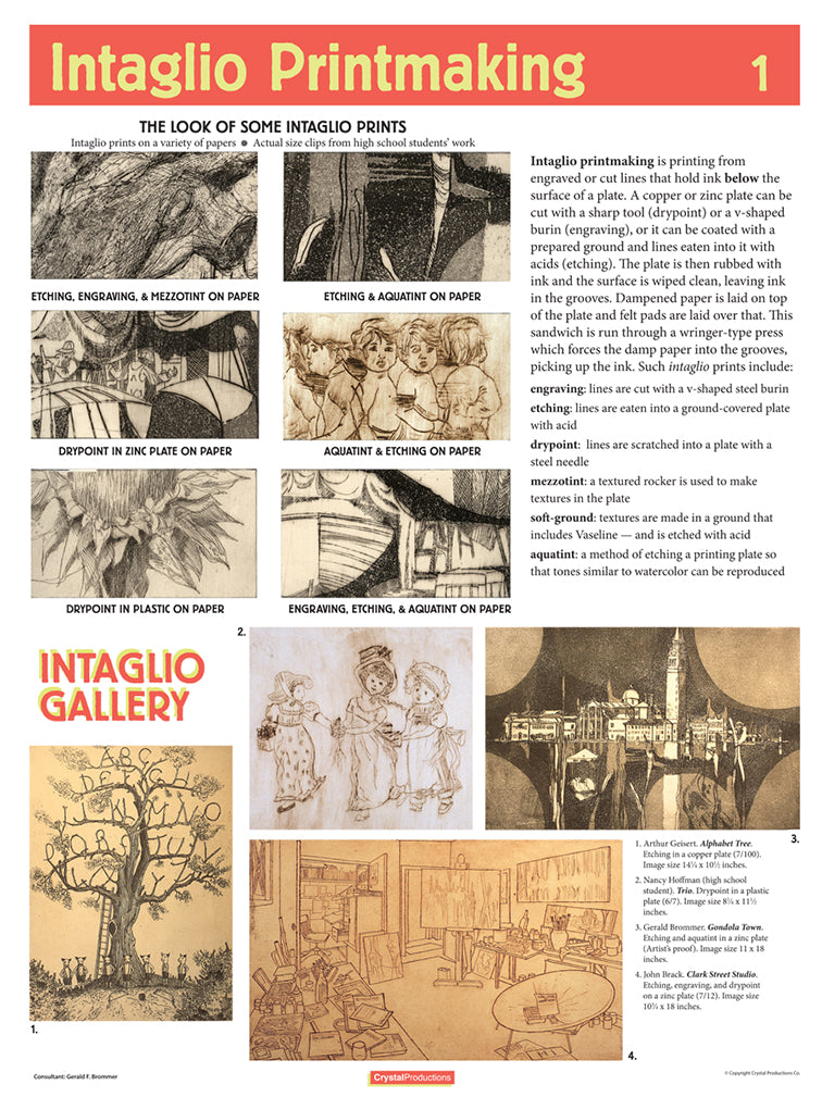 Posters: Printmaking - Set of 8