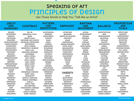 Speaking of Art: Elements of Art and Principles of Design - Poster ser