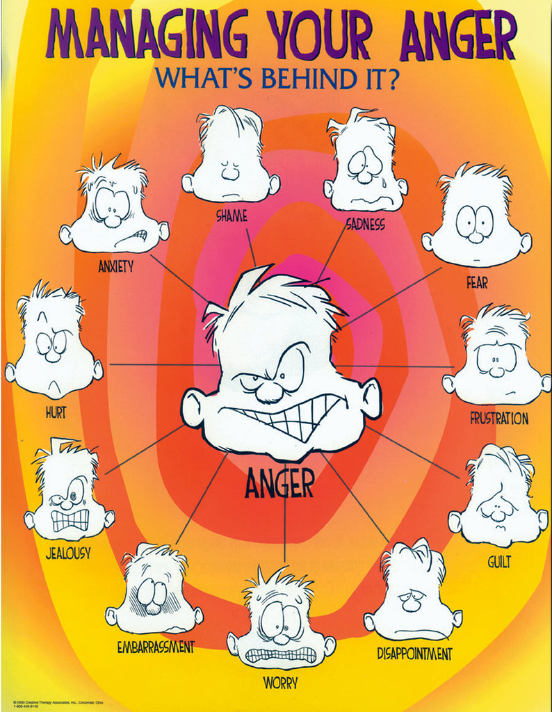 Managing Your Anger  - Poster