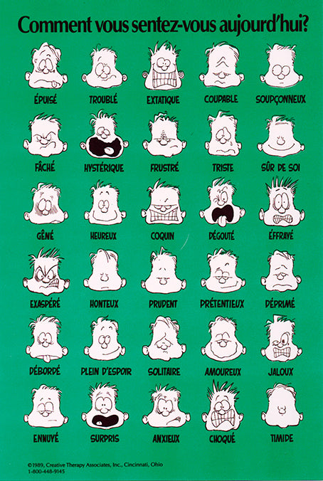 How are you feeling today? Posters - French