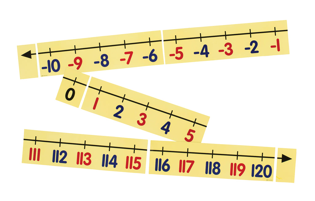 Magnetic Demonstration Number Line, -10 to 120