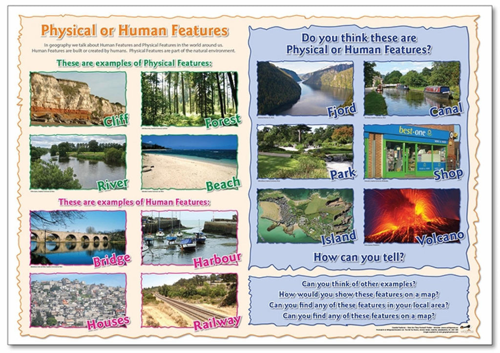 Physical or Human Features - poster
