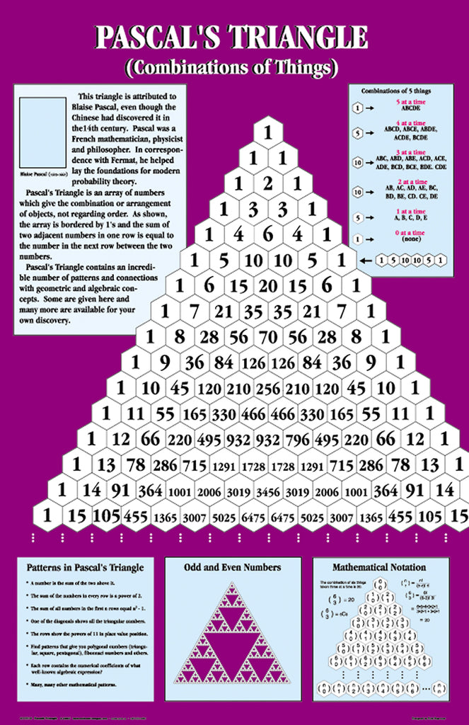 Pascal's Triangle - Laminated poster