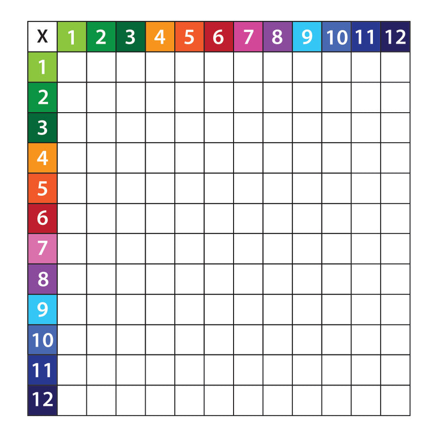 Dry-Erase Magnets - Multiplication Grid