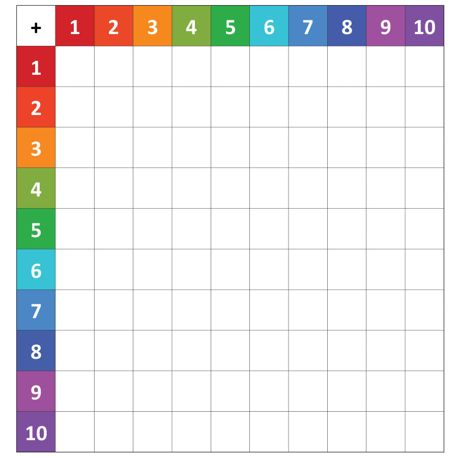 Dry-Erase Magnets - Addition and Subtraction Chart