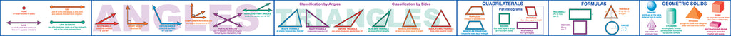 Geometry Basics - Board Toppers - 215mm High and more than 4m Long