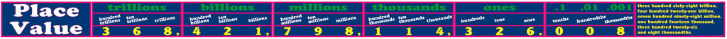Place Value - Board Toppers - 215mm High by more than 4m Long