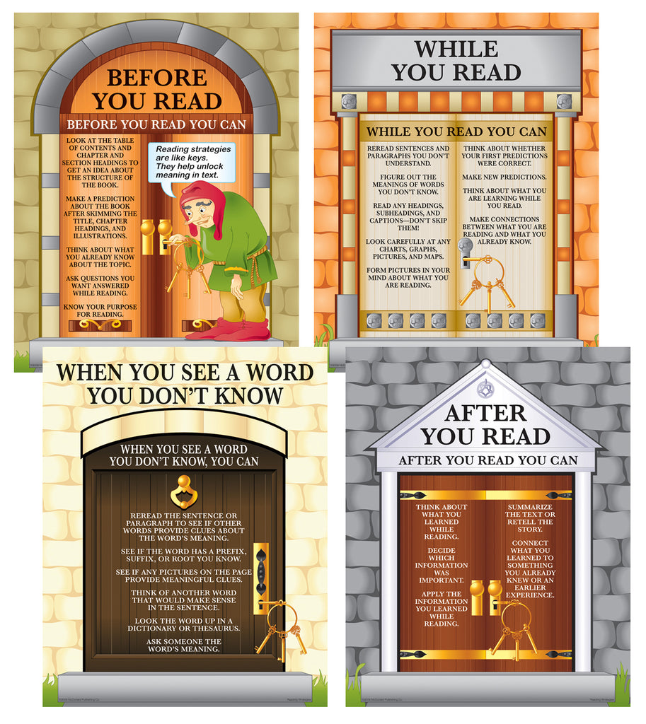 Poster Set - Reading Strategies