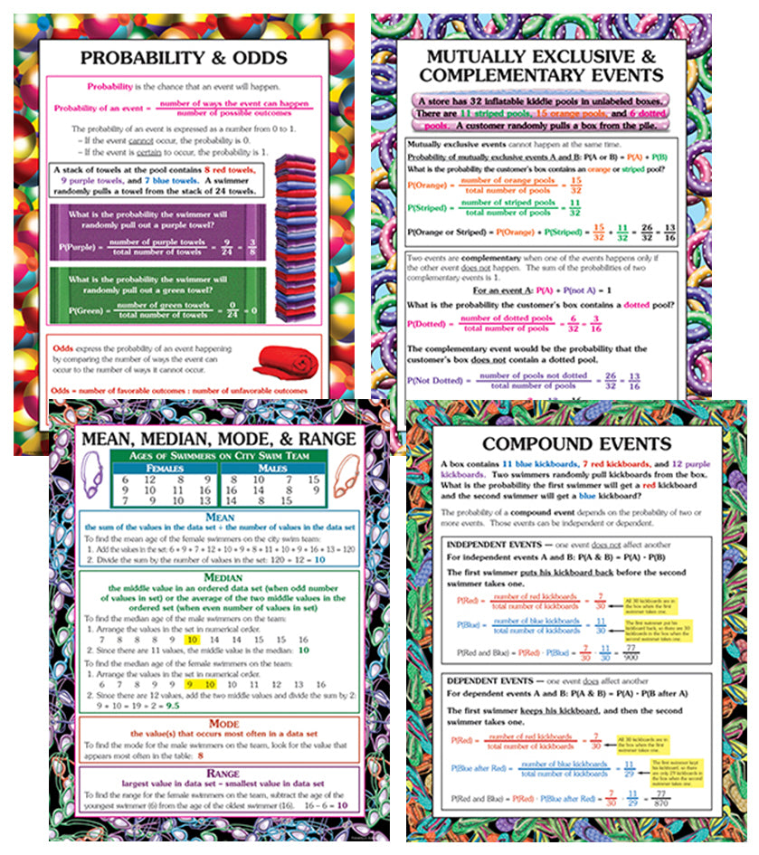 Poster Set - Probability & Statistics