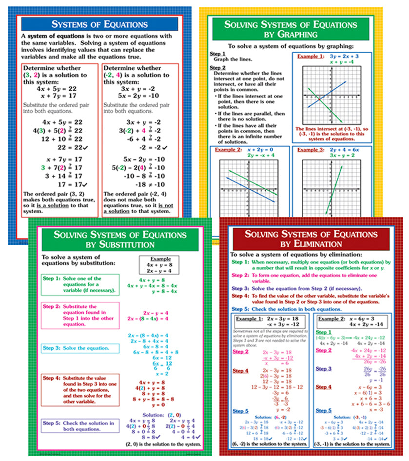 Poster Set - Systems of Equations