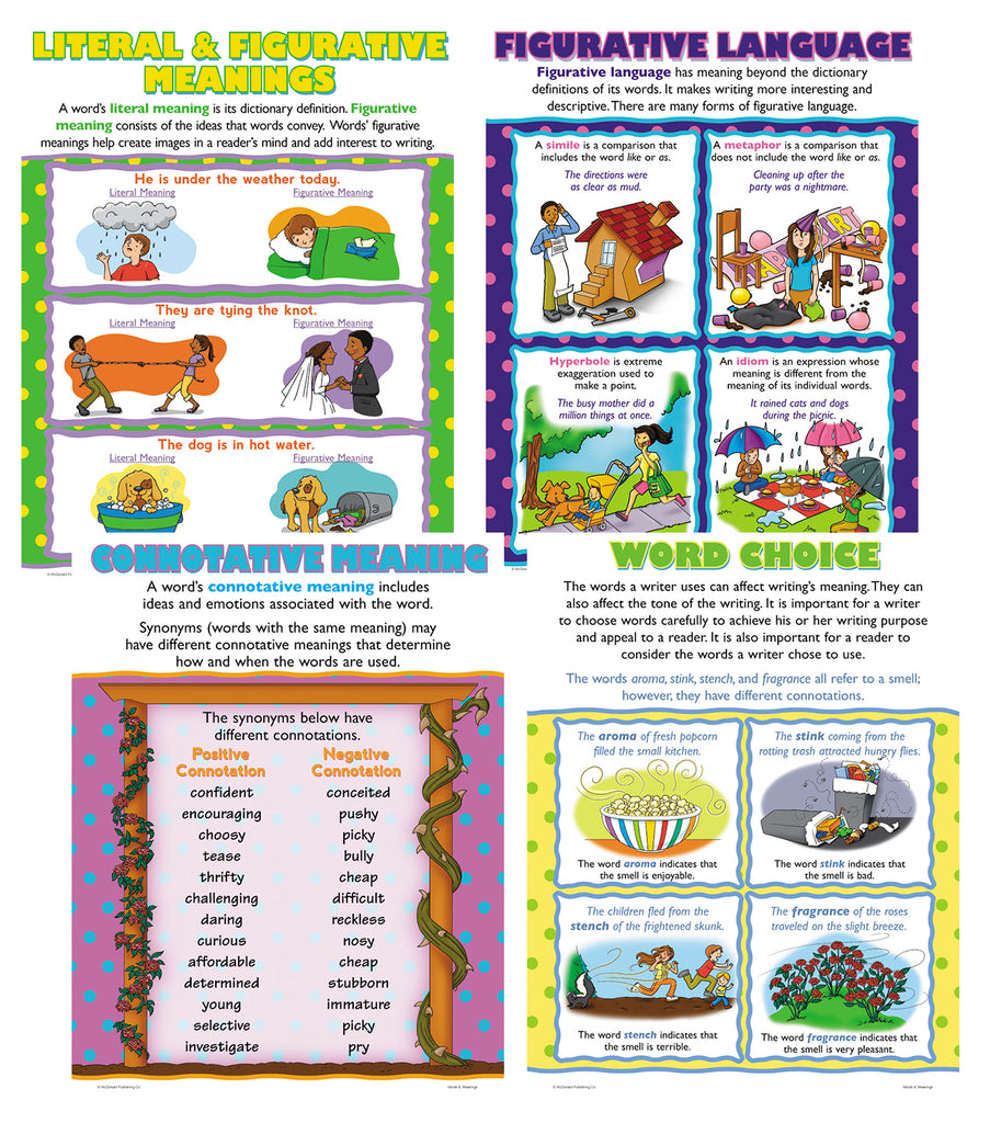 Poster Set - Words and Meanings