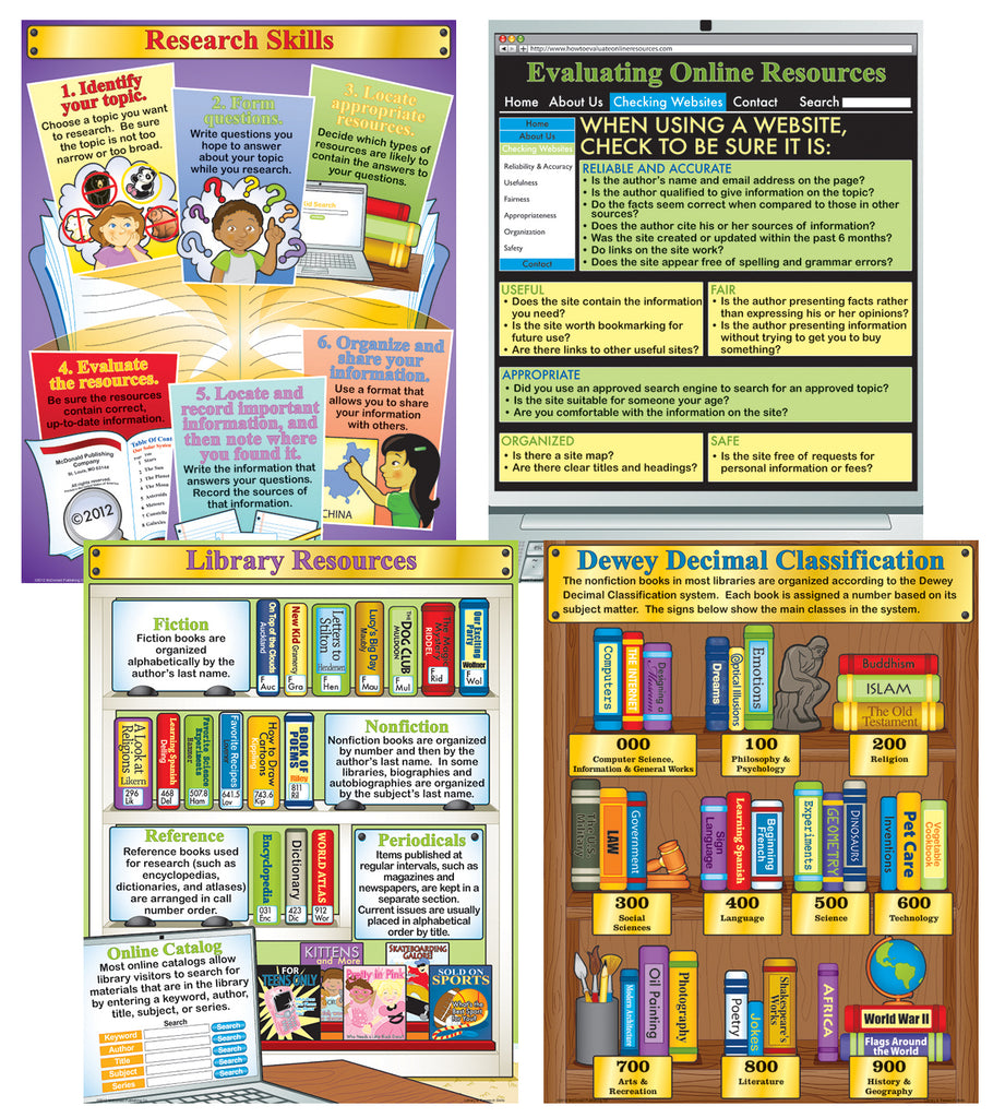 Poster Set - Library and Research Skills