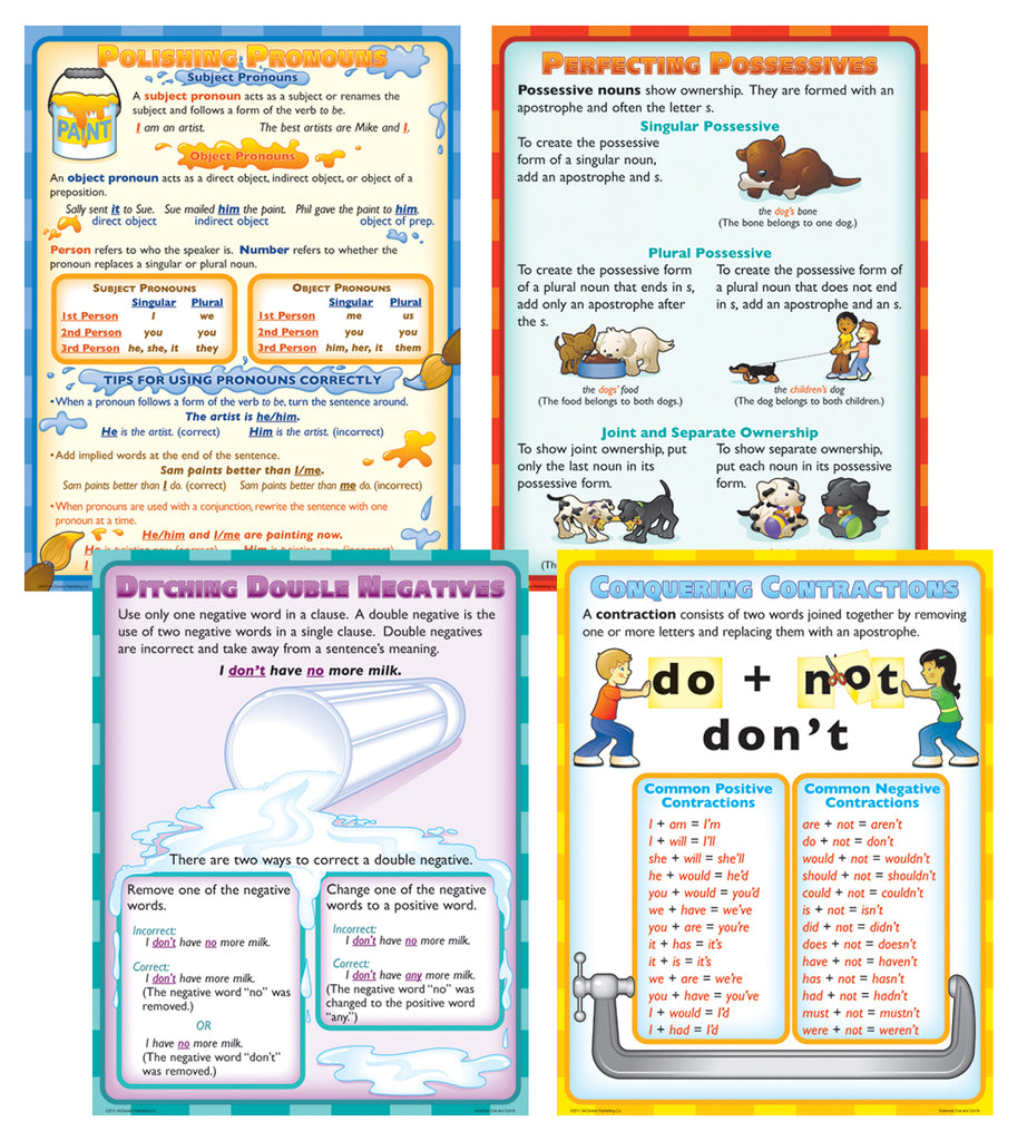 Poster Set - Grammar Do's and Dont's