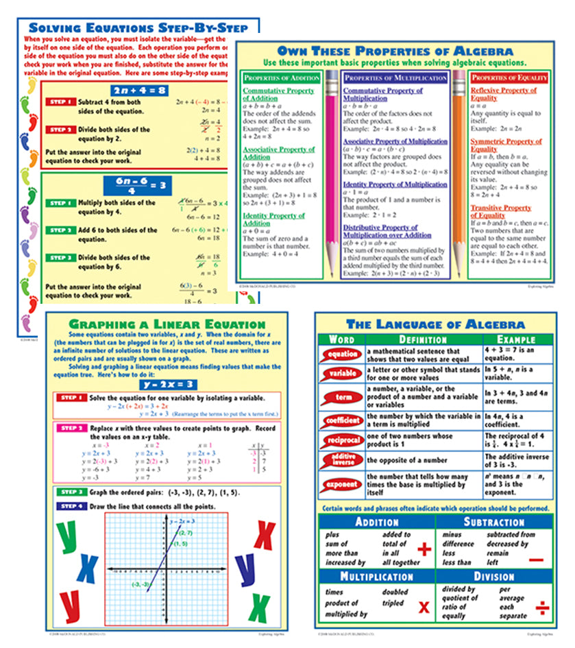 Poster Set - Exploring Algebra