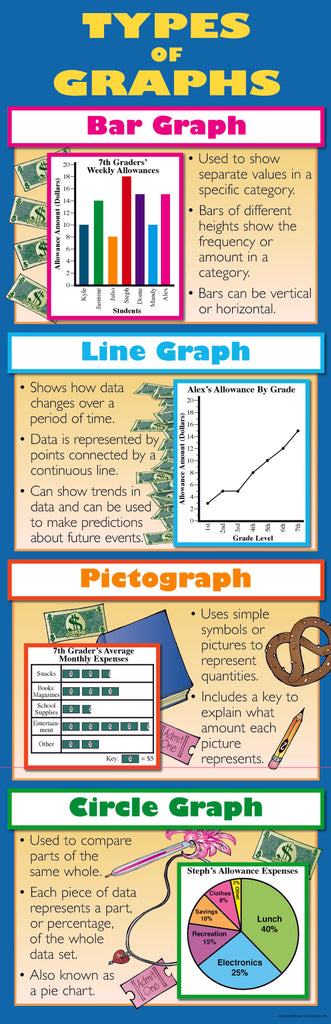 Types of Graphs - Colossal Graphs - 1.7m Tall