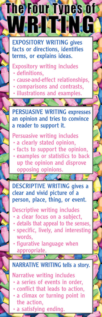 Colossal Poster - The Four Types of Writing