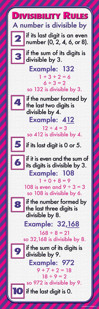 Divisibility Rules - Colossal Posters - 1.7m Tall
