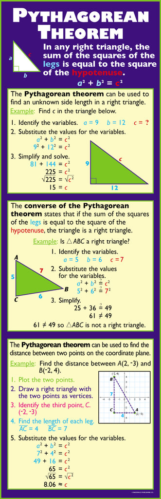 Pythagorean Theorem - Colossal Poster - 1.7 m tall