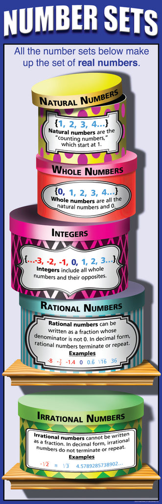 Number Sets - Colossal Posters - 1.7m Tall