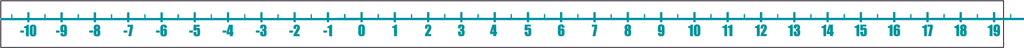 Number Line Header - 5.7m x 185mm in 6 parts - Laminated Board Topper