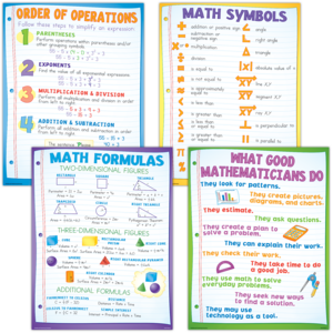 Poster Set - Maths Basics
