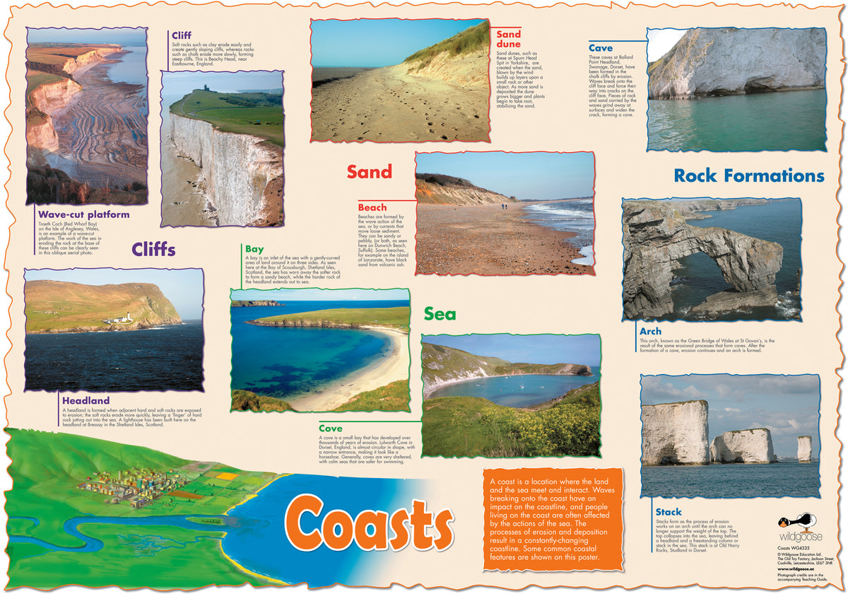 Coasts Graph Coasts Chart – Southern Cross Educational