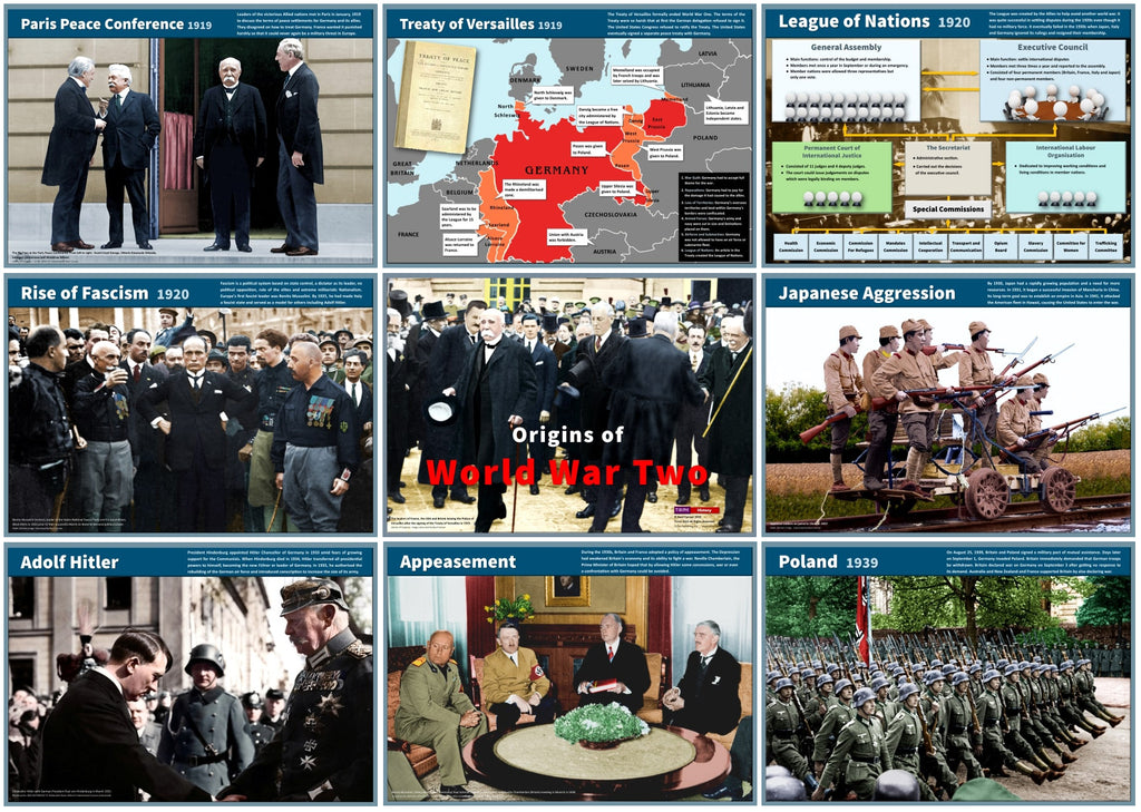 World War 2 Wall display - 9 Panels A3 Laminated