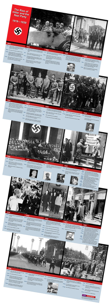 The Rise of Adolf Hitler and the Nazi Party, 1919 - 1939 Timeline