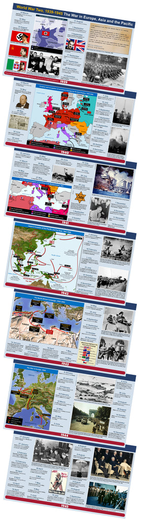 World war 2, 1939 - 1945, Timeline