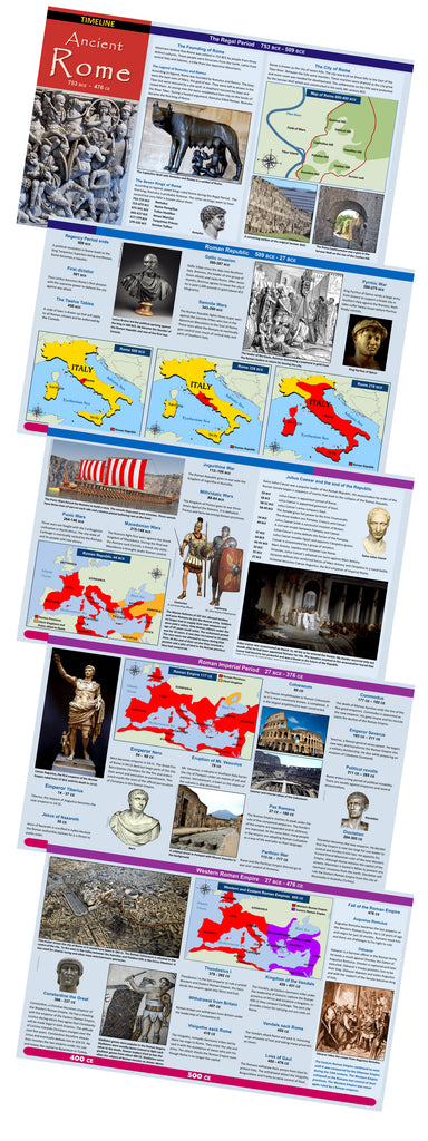Timeline - Ancient Rome