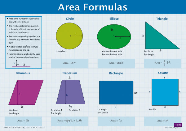 Geometry - Area Formulas - Laminated Poster