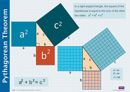 Geometry - Pythagorean Theorem - Laminated Poster
